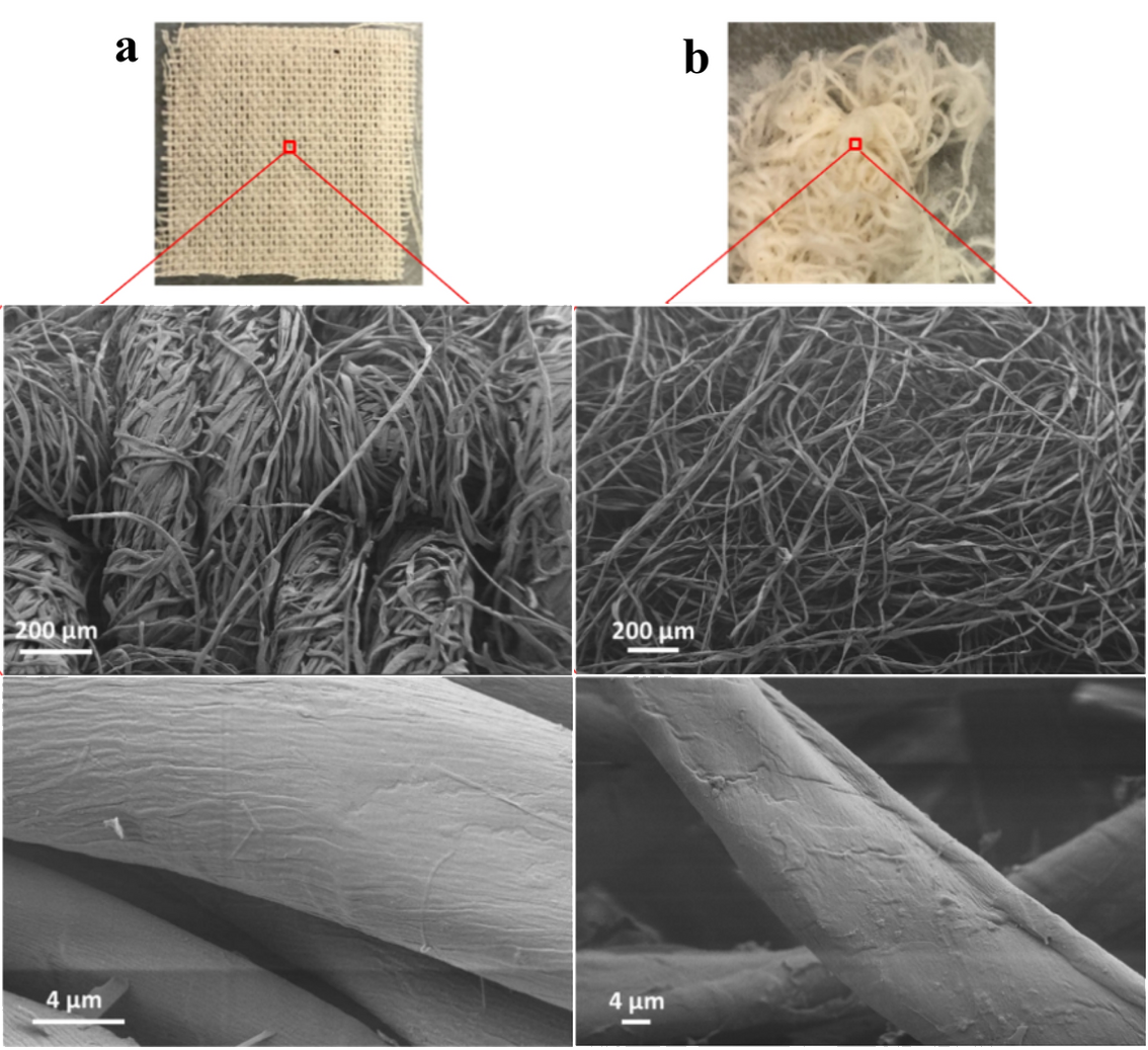 Thermochemical degradation of cotton fabric under mild conditions